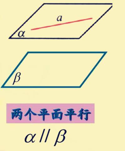 面面平行