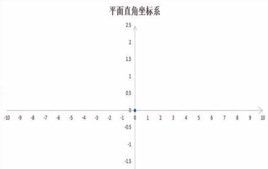 横轴（数学用语）