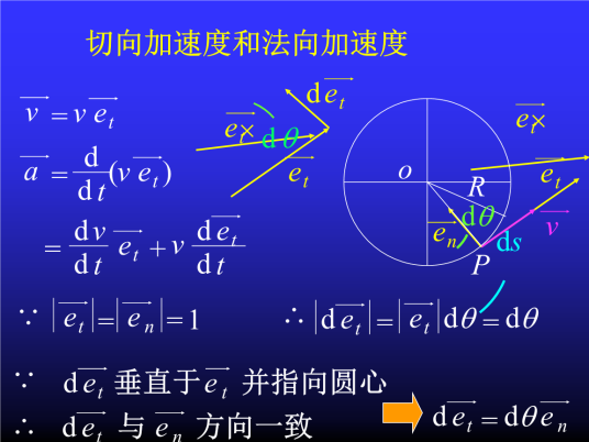 切向加速度