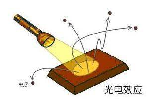 光的粒子说