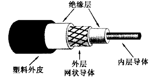 基带电缆