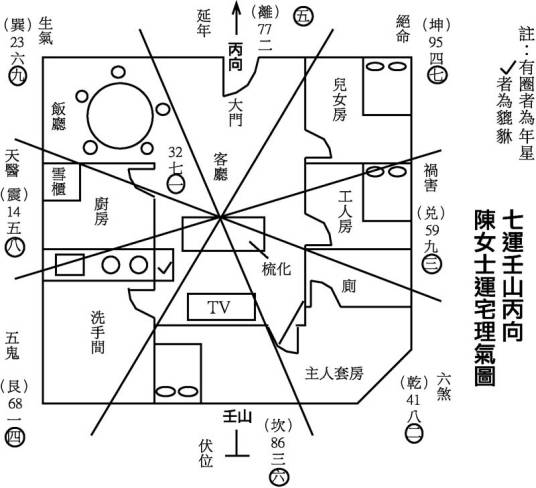 青龙位