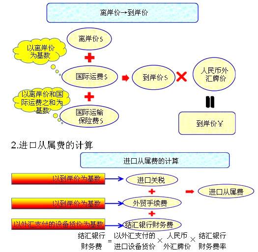 离岸价格