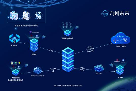 浙江九州未来信息科技有限公司