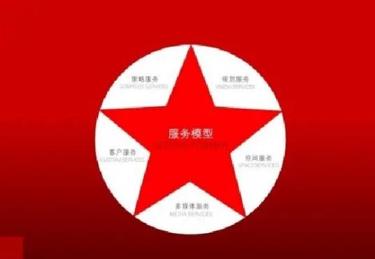 黄埔网站建设公司