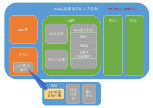 嵌入式Java虚拟机