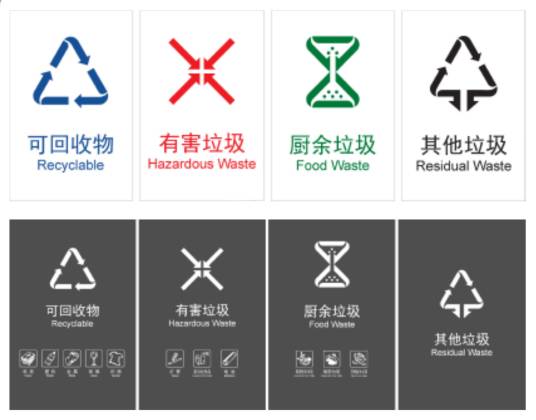 生活垃圾分类标志