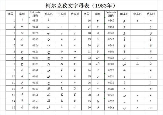 柯尔克孜文