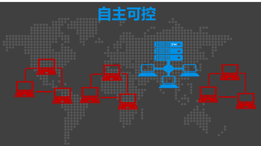 自主可控