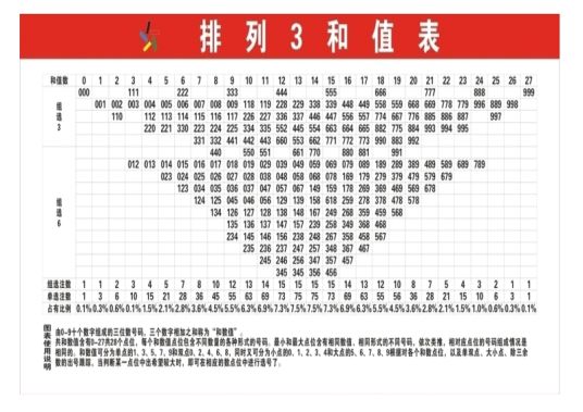 和值