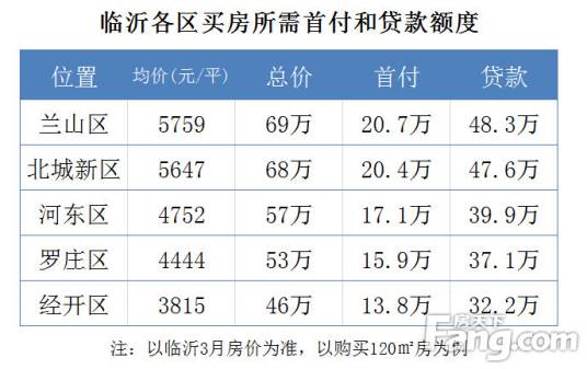 临沂市住房公积金管理中心