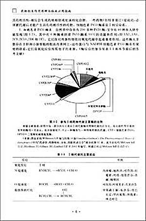 药物相互作用