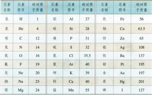 相对分子质量
