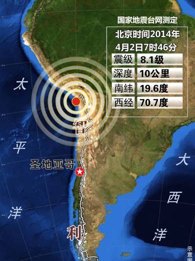 4·2智利8.3级地震
