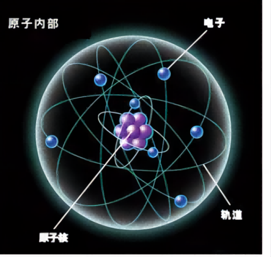 玻尔原子模型