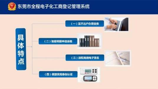 企业登记无纸全程电子化改革