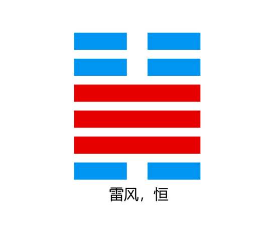 恒卦